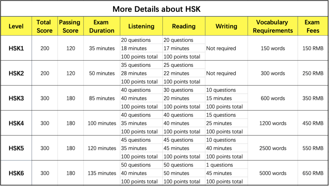 HSK & HSKK Dates in 2023