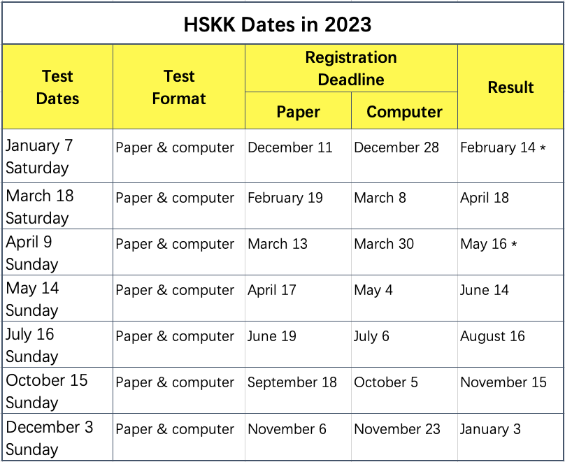 HSK & HSKK Dates in 2023