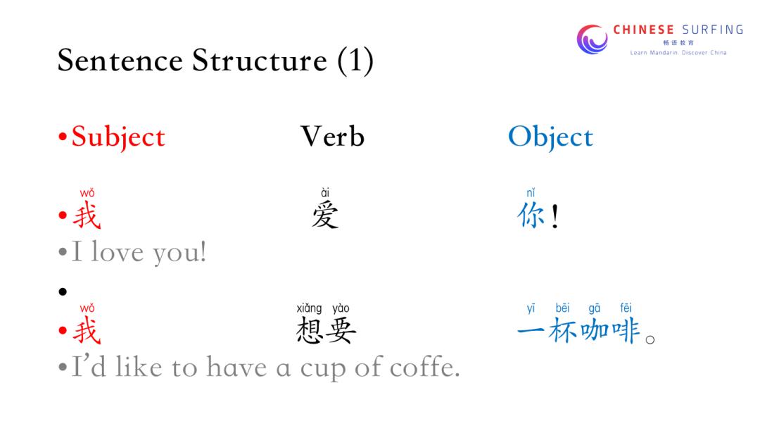 sentence strecture-1