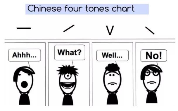 tones chart