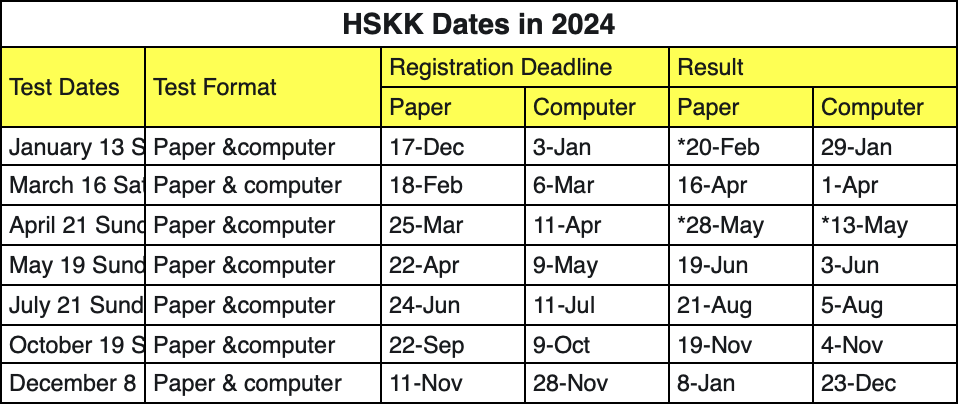 HSKK_Dates_in_2024.png