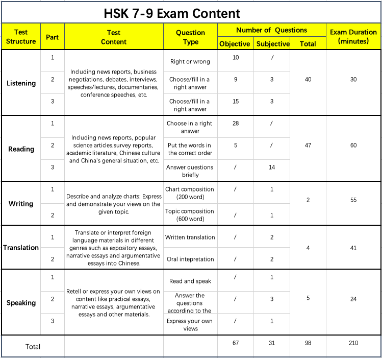 HSK_7-9_exam.png