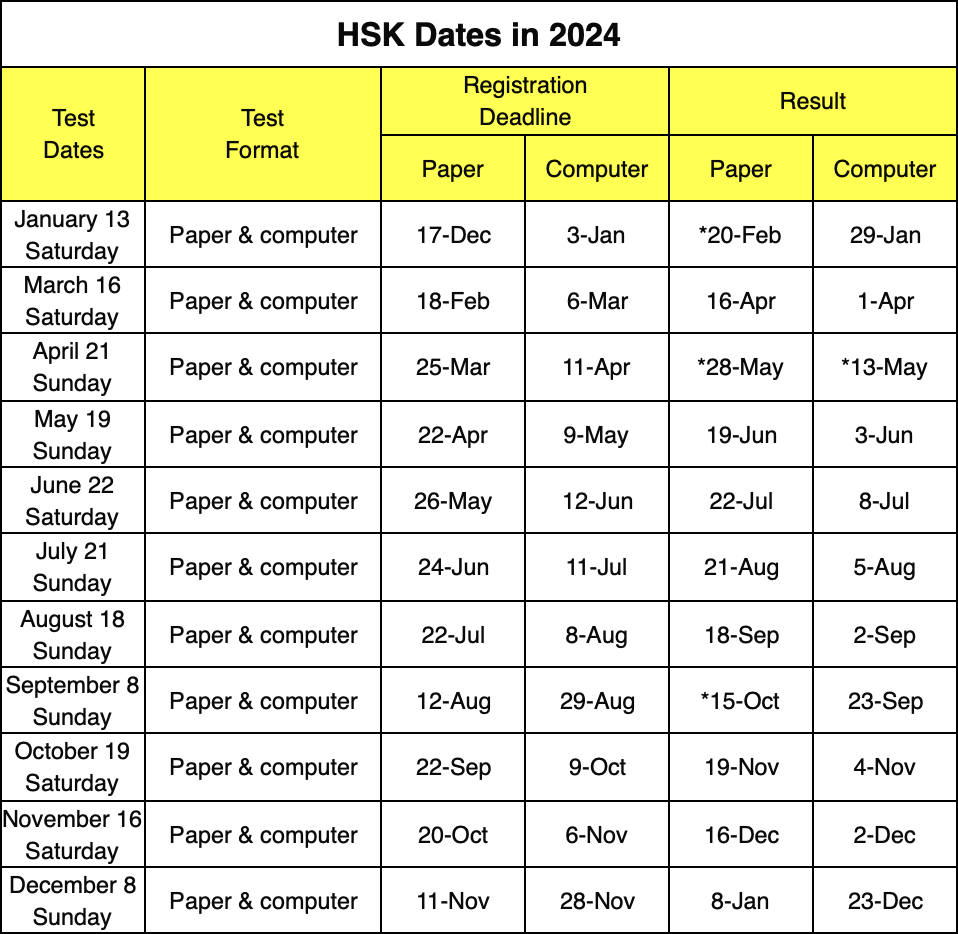 HSK_Dates_in_2024.png