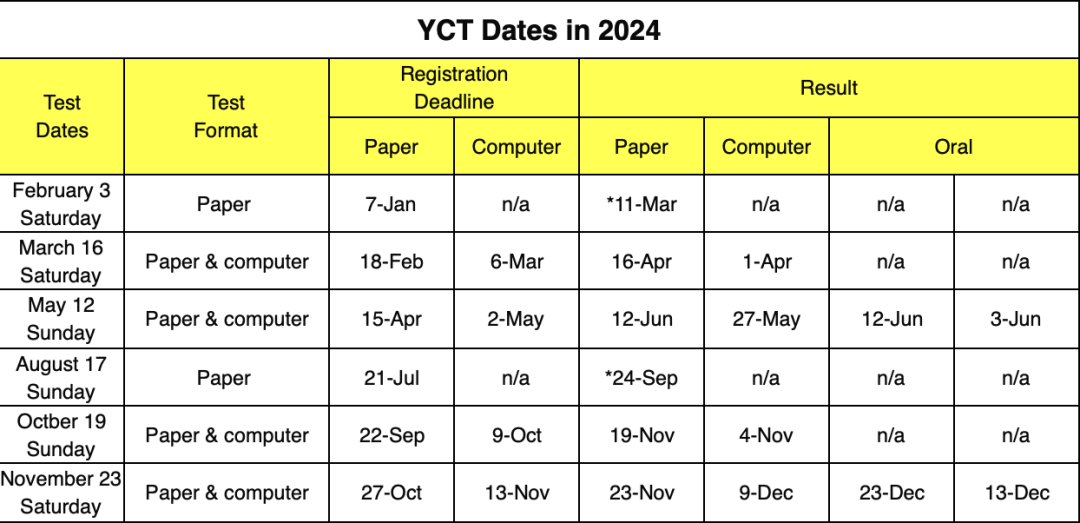 YCT_Dates_in_2024.png
