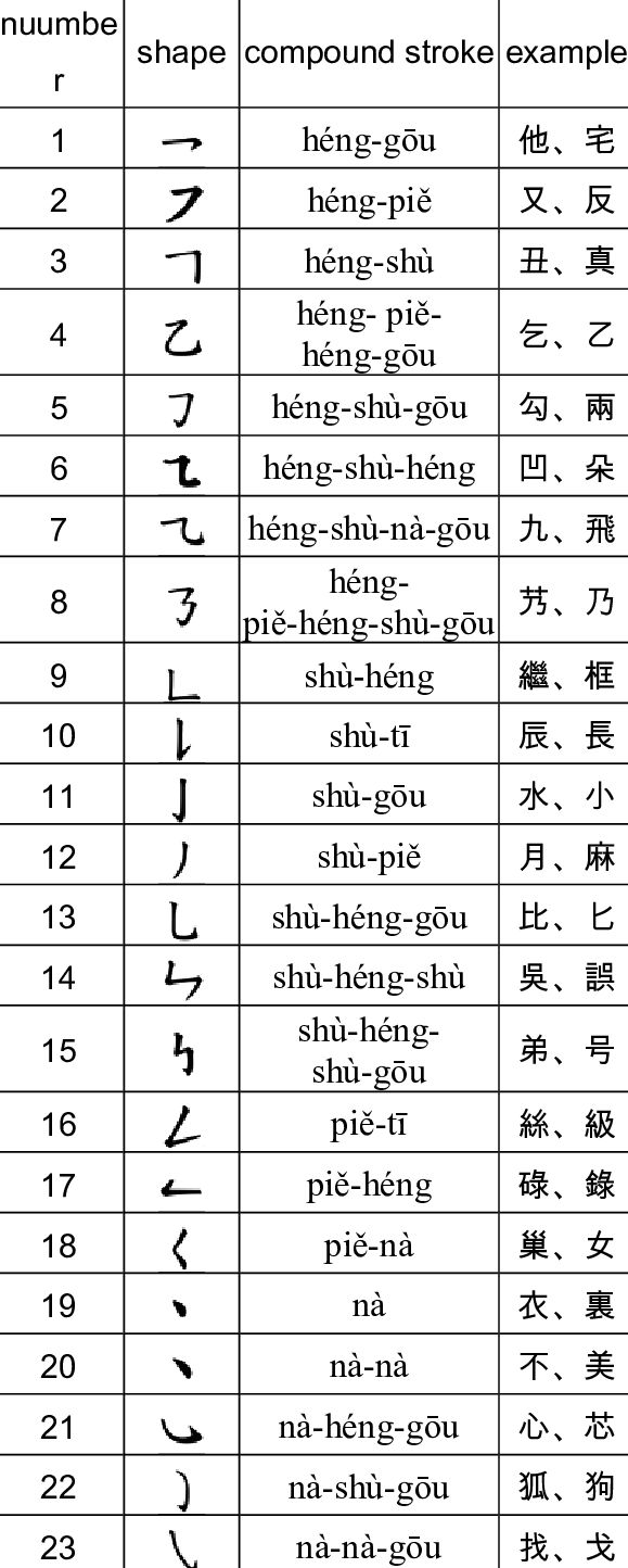 The_Strokes_&_Directions_of_Chinese_Characters.jpg