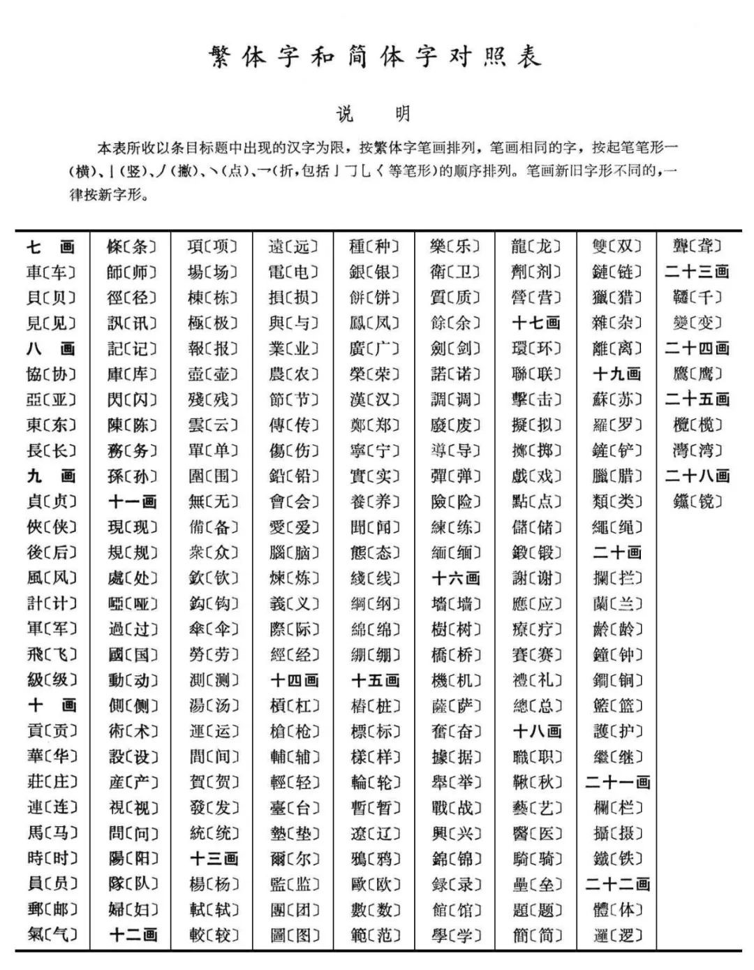 The_Complicated_and_Simplified_Chinese_Character_2.jpeg