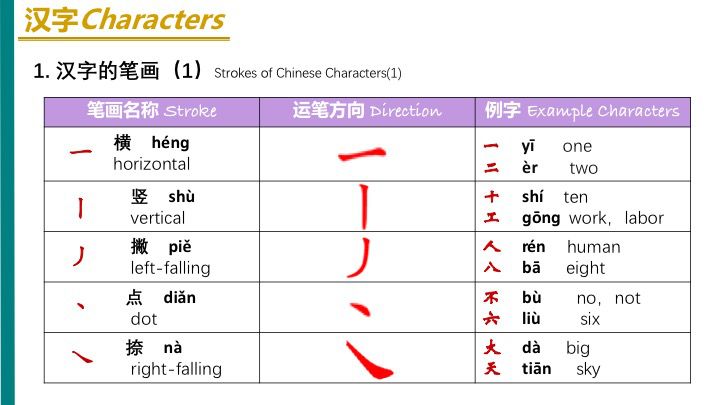 The_stroke_of_Chinese_character.jpg