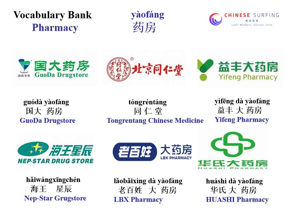 pharmacy-yaofang.png